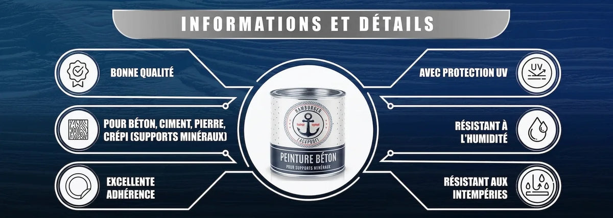 Infographie peinture béton: qualité, protection UV, résistance intempéries et humidité, forte adhérence pour supports minéraux.