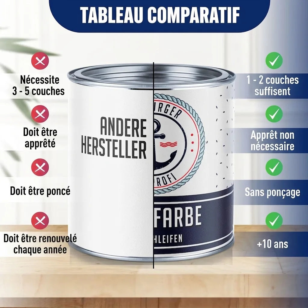 Tableau comparatif des avantages de notre peinture (1-2 couches, sans apprêt/ponçage, longue durée) vs autres.