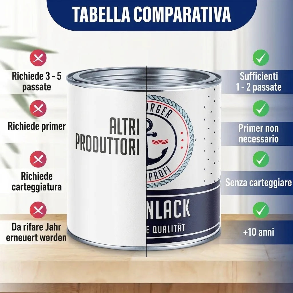 Tabella comparativa vernici: meno mani, senza primer/carteggiatura, dura 5-10 anni vs altri prodotti.