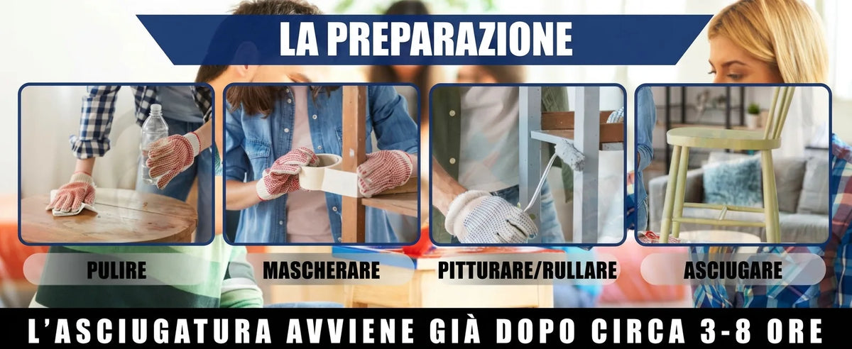 Passi di preparazione per verniciare: pulire, mascherare, dipingere/rullare e asciugare (3-8 ore).