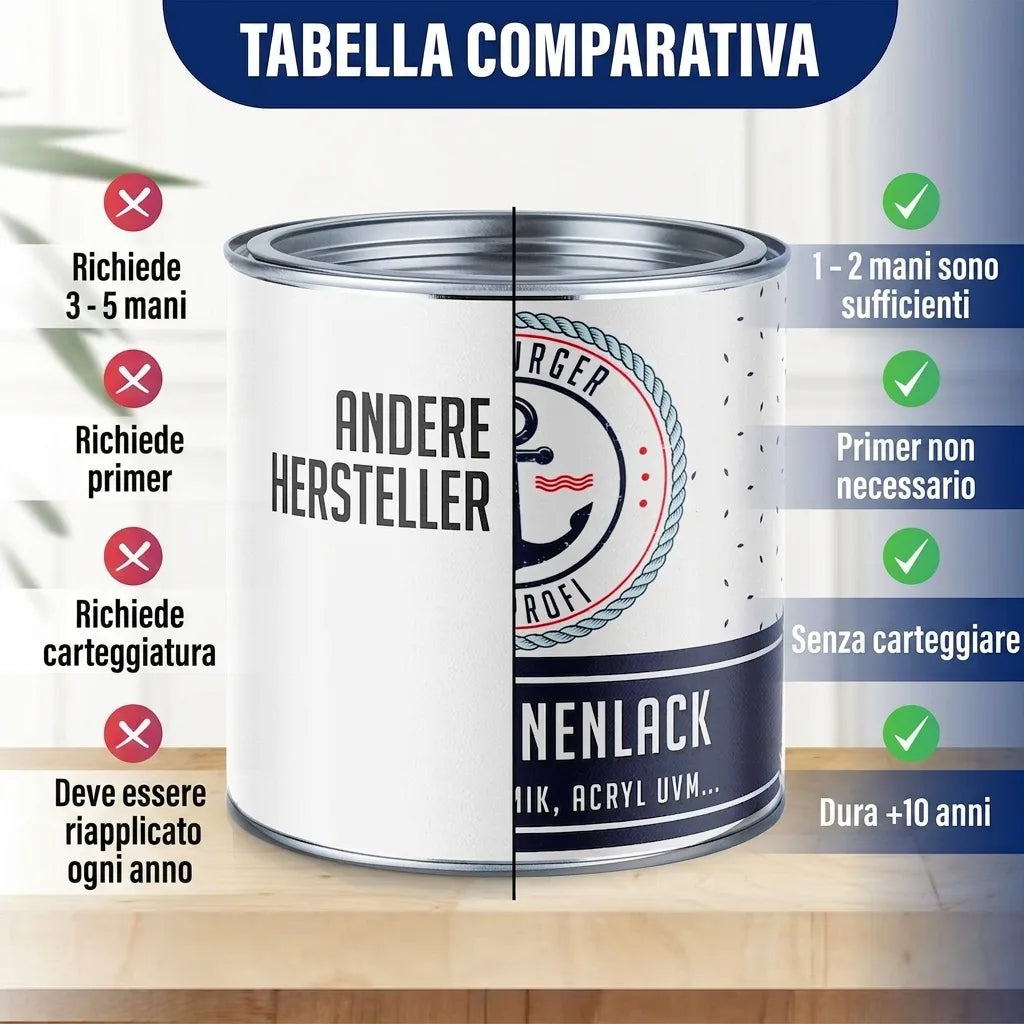 Tabella comparativa: barattolo di vernice mostra vantaggi del nostro prodotto (1-2 mani, no fondo/carteggiatura, dura 5-10 anni).