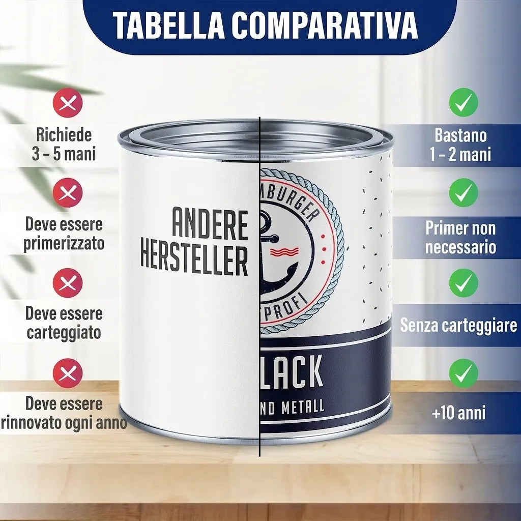 Tabella comparativa vernici, evidenzia vantaggi vernice professionale (meno mani, senza fondo, lunga durata).