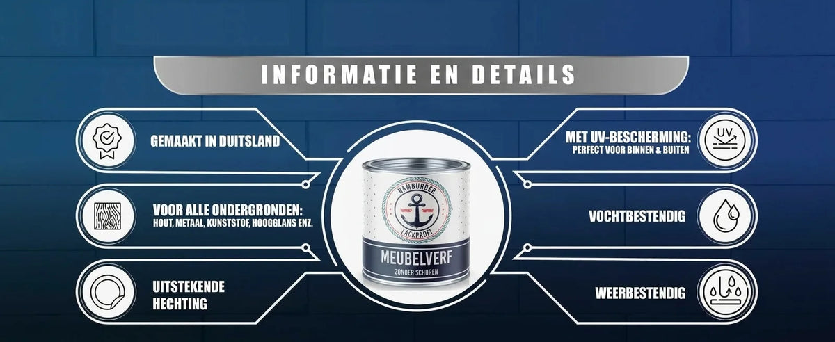 Infographic Hamburger Lackprofi meubelverf. Made in Germany, UV/weerbestendig, voor alle oppervlakken, zonder schuren.