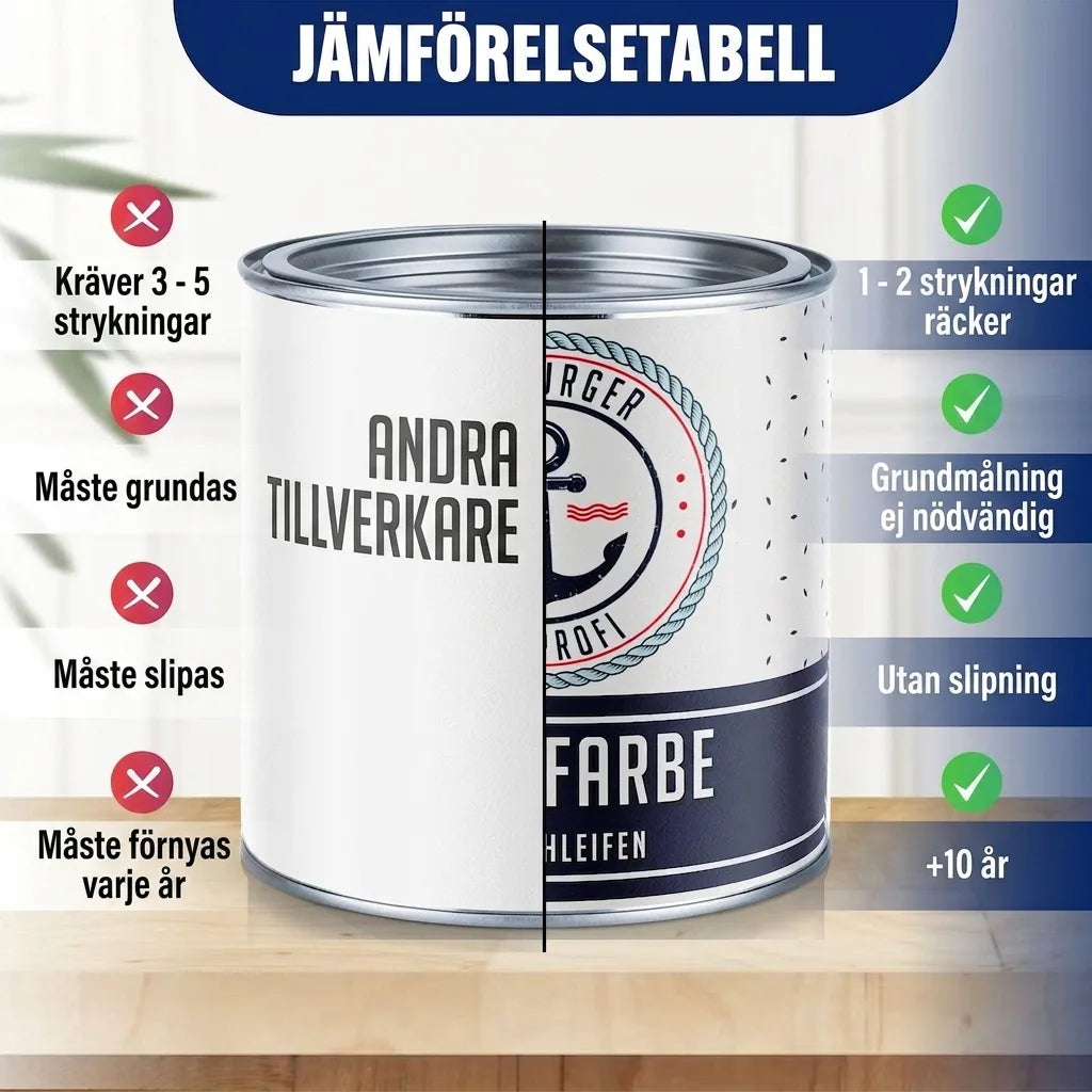 Jämförelsetabell för färg: enklare applicering och längre hållbarhet med egen färg jämfört med andra tillverkare.