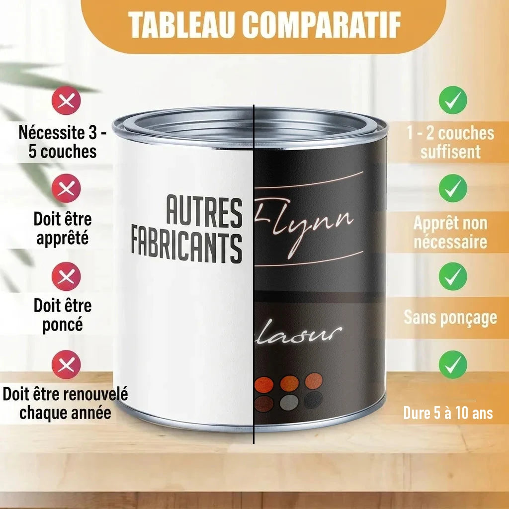 Tableau comparatif de lasure Flynn et d'autres fabricants.