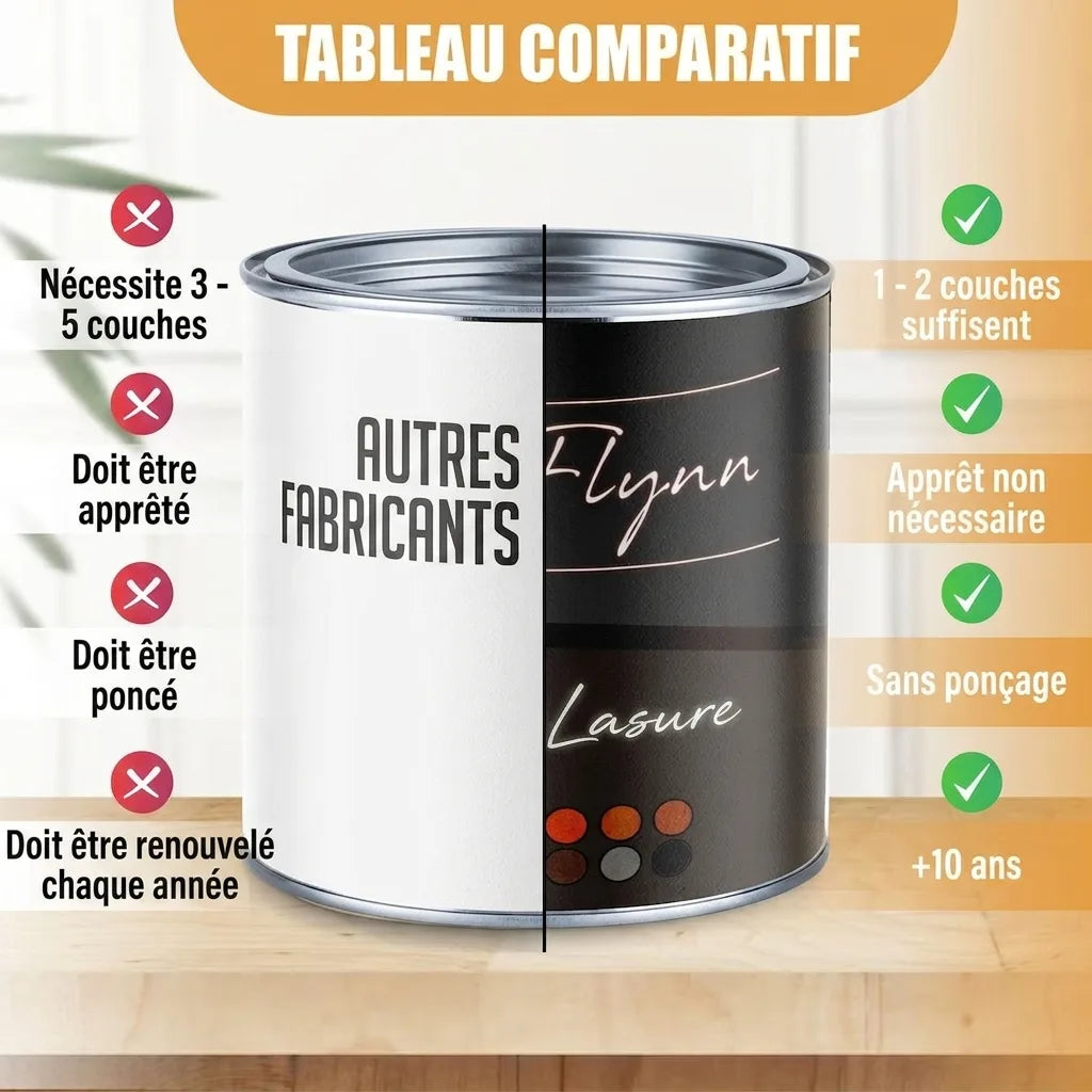 Tableau comparatif des lasures pour bois, montrant les avantages de la lasure Flynn (moins de couches, pas d'apprêt ni ponçage, longue durée