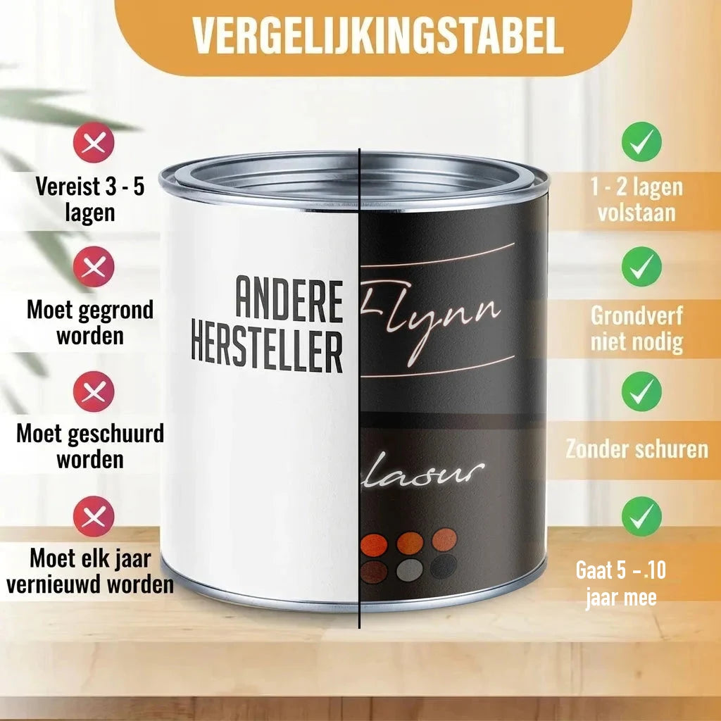 Vergelijkingstabel van verfblikken: "ANDERE HERSTELLER" vs. "Flynn lasur". Toont voordelen van Flynn.