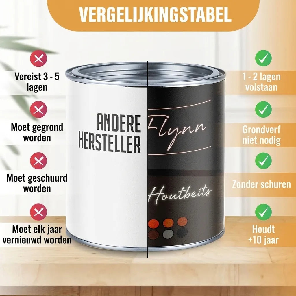 Vergelijkingstabel houtbeits: Flynn Lasuur (1-2 lagen, geen schuren, 5-10 jaar) vs. andere merken.