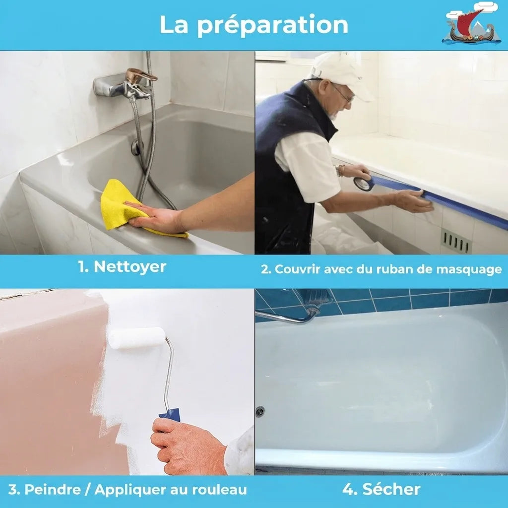 Étapes de préparation d'une baignoire pour rénovation : nettoyer, masquer, peindre au rouleau et sécher.