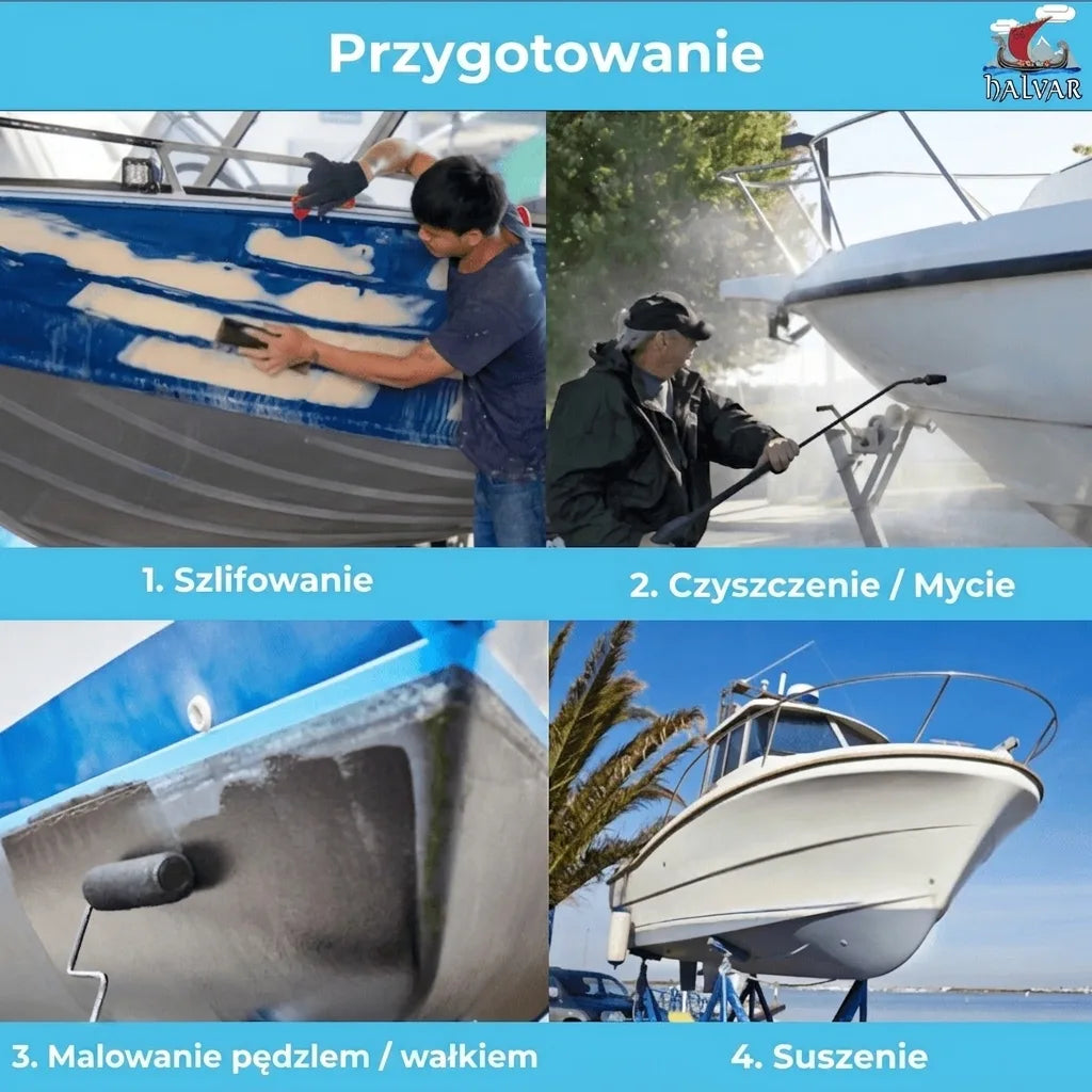 Cztery kroki przygotowania łodzi DALVAR: szlifowanie, mycie, malowanie/wałkowanie i suszenie.