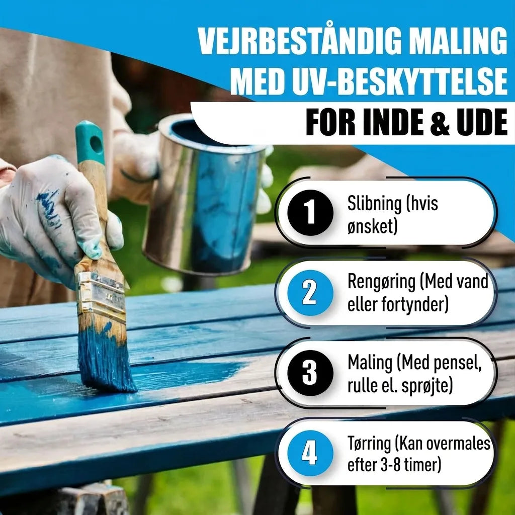 Vejrfast maling med UV-beskyttelse til inde & ude. Guide: slib, rens, mal med pensel/rulle/pistol, tør.
