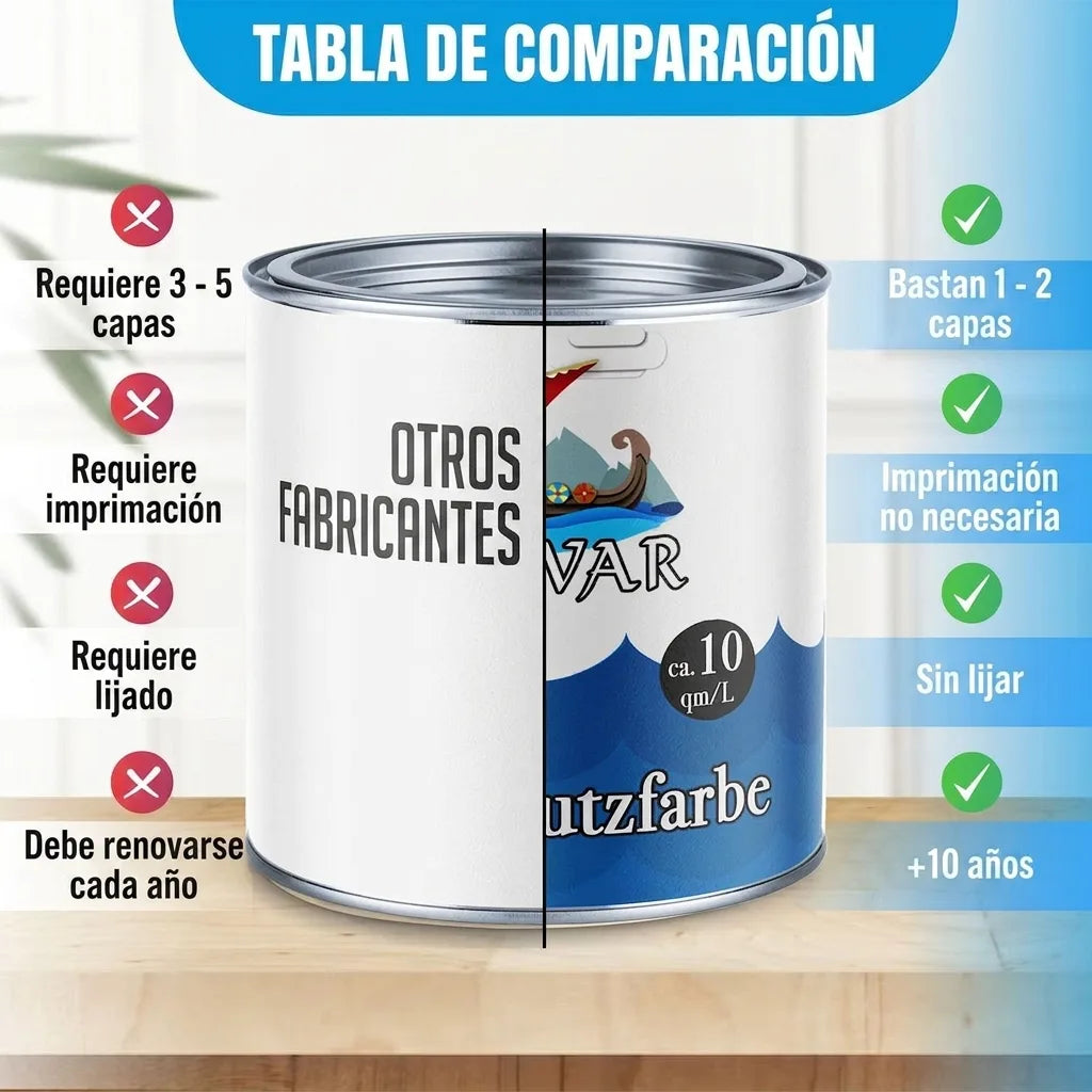 Tabla comparativa de pinturas: VAR (1-2 capas, sin imprimación ni lijado, dura 5-10 años) vs. otros fabricantes.