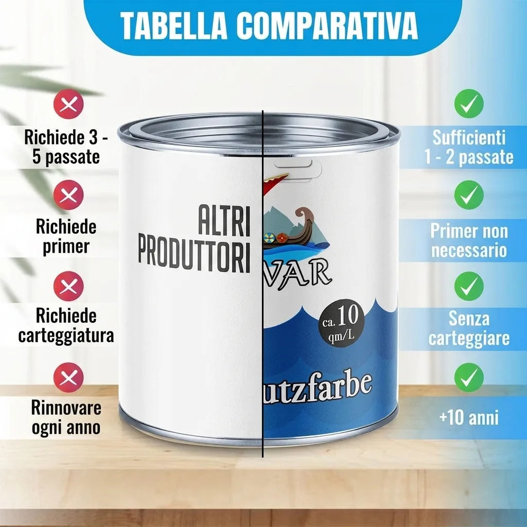 Confronto vernice VAR: 1-2 mani, senza primer o carteggiatura, dura 5-10 anni. Altri: 3-5 mani, primer e carteggiatura annuali.