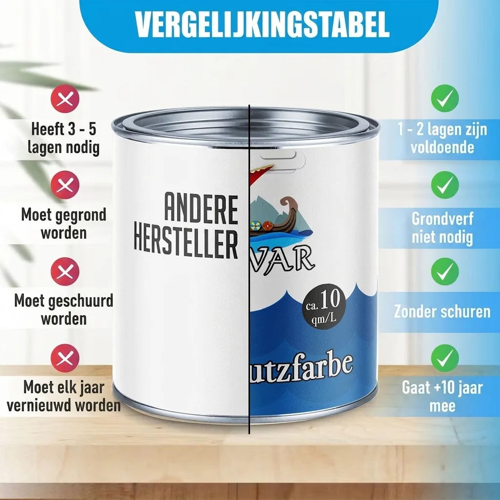 Vergelijkingstabel van verfkenmerken: Andere merken versus VAR verf, met nadruk op gebruiksgemak en duurzaamheid van VAR.