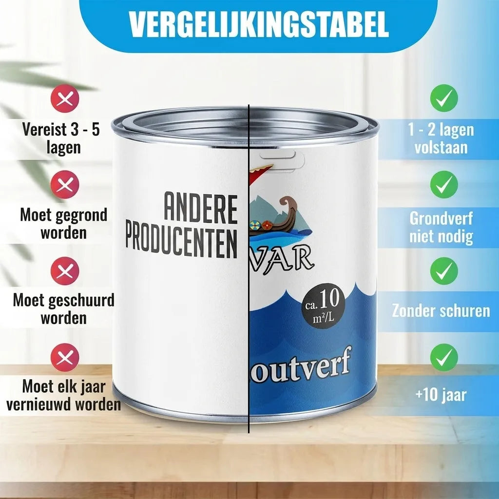 Vergelijkingstabel: VAR beschermende verf versus andere merken. Minder lagen, geen primer/schuren, 5-10 jaar.