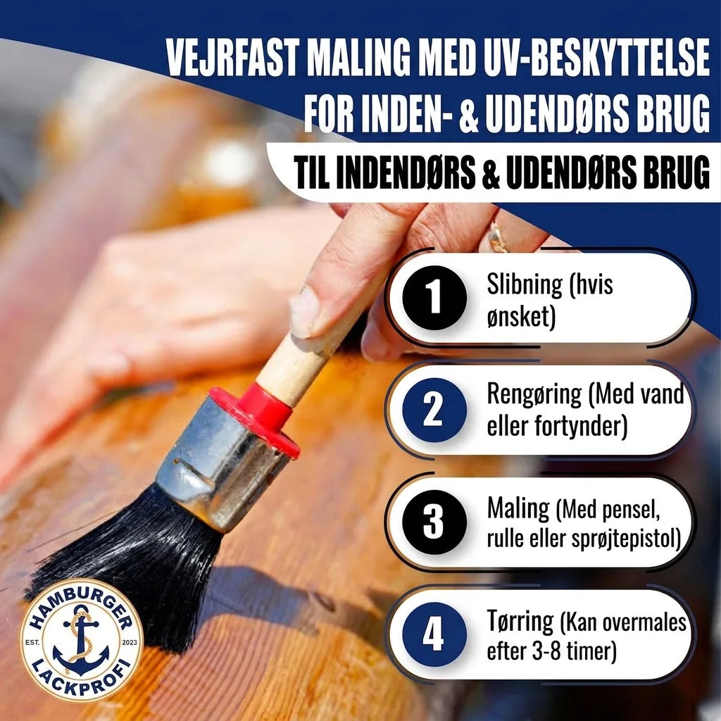 Trin-for-trin guide til maling med vejrbestandig UV-beskyttende maling. Inkluderer slibning, rengøring, maling og tørring.