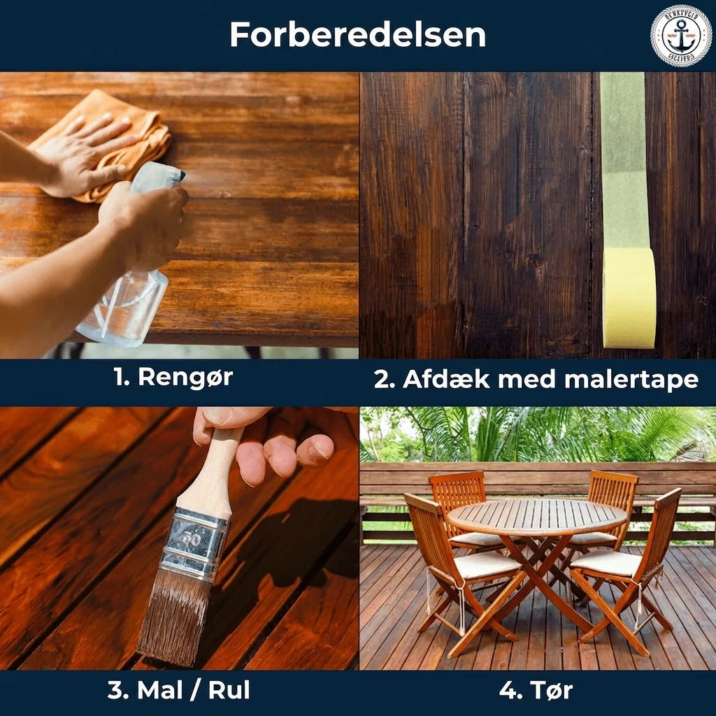Trin-for-trin guide: Forberedelse af træoverflader med rengøring, afdækning, maling/rulning og tørring.