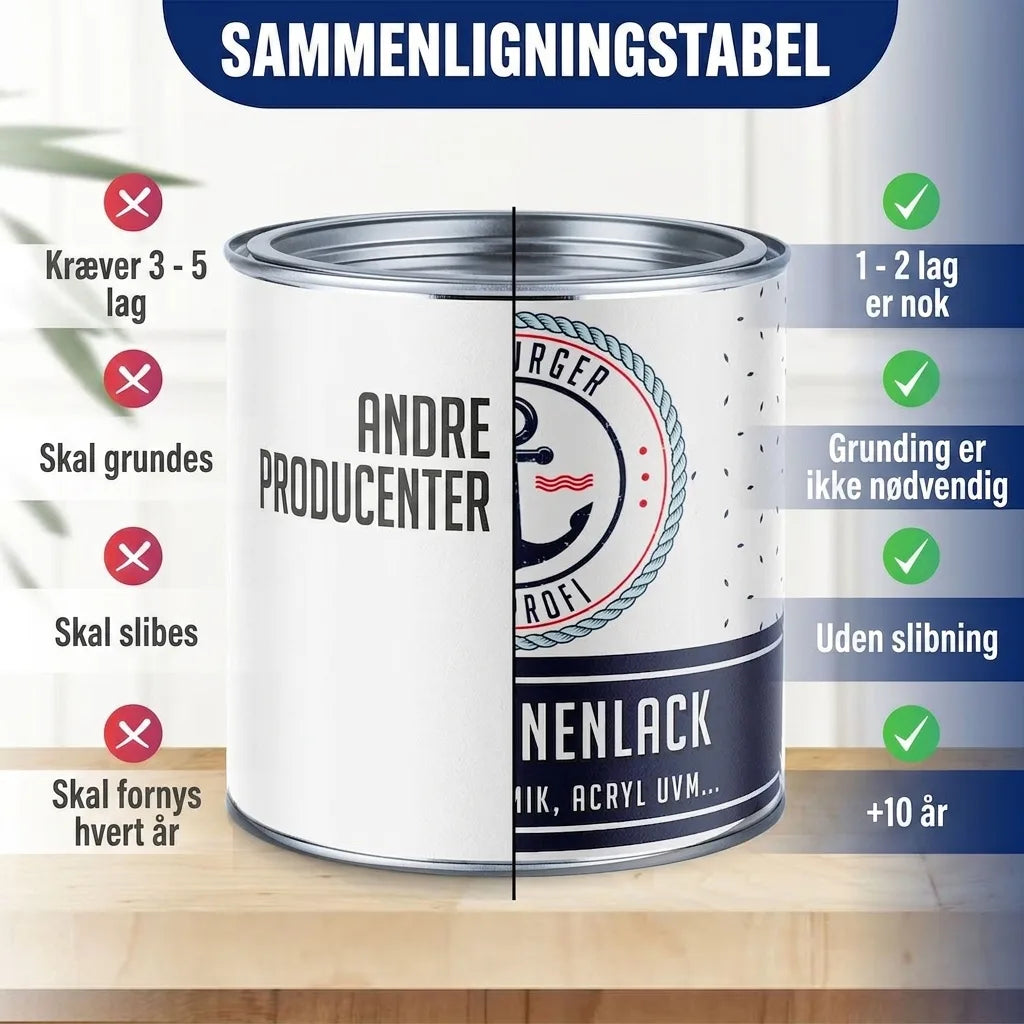 Sammenligning af maling: viser fordele ved lakken, som kræver færre lag, ingen grunding/slibning og længere holdbarhed.
