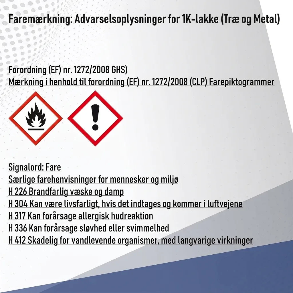 Fareadvarsler for 1K lak (træ/metal): CLP-piktogrammer og H-sætninger om brand, hudreaktioner, miljøfare.