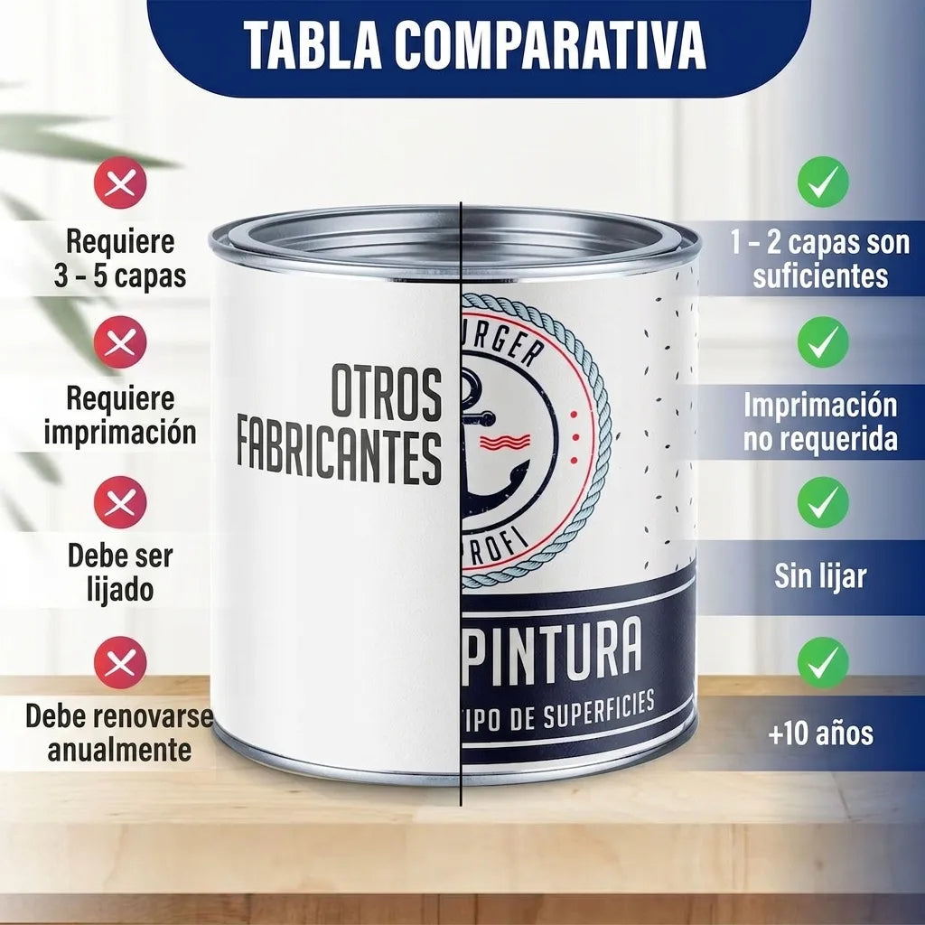 Tabla comparativa de pintura. Nuestra pintura requiere menos capas, no necesita imprimación ni lijado y dura más.