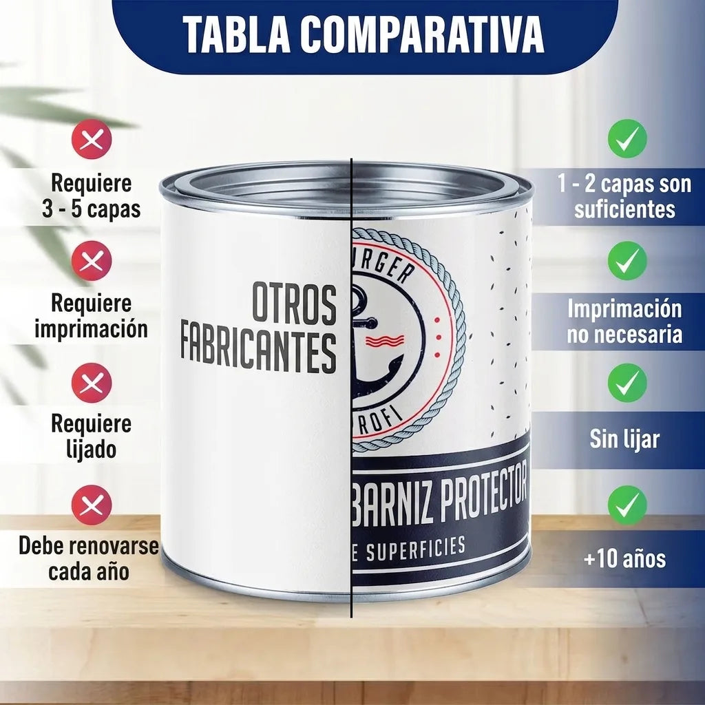 Tabla comparativa de pintura: producto requiere 1-2 capas, sin imprimación ni lijado, dura 5-10 años vs otras marcas.