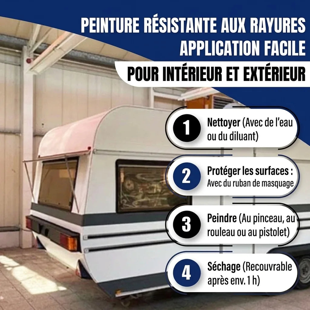 Étapes d'application de peinture anti-rayures pour caravane (nettoyage, masquage, peinture, séchage).