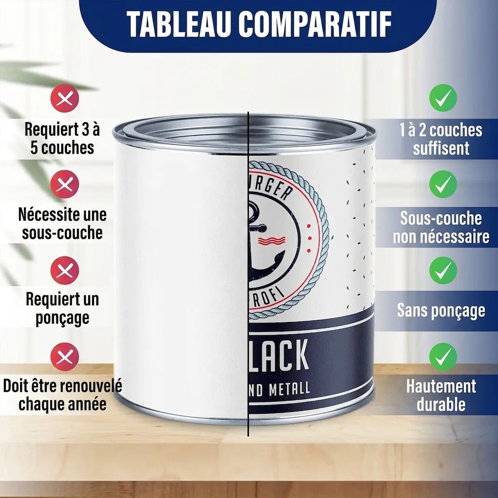 Tableau comparatif de peinture/vernis, montrant les avantages d'un produit (1-2 couches, sans apprêt ni ponçage, longue durée) vs autres mar