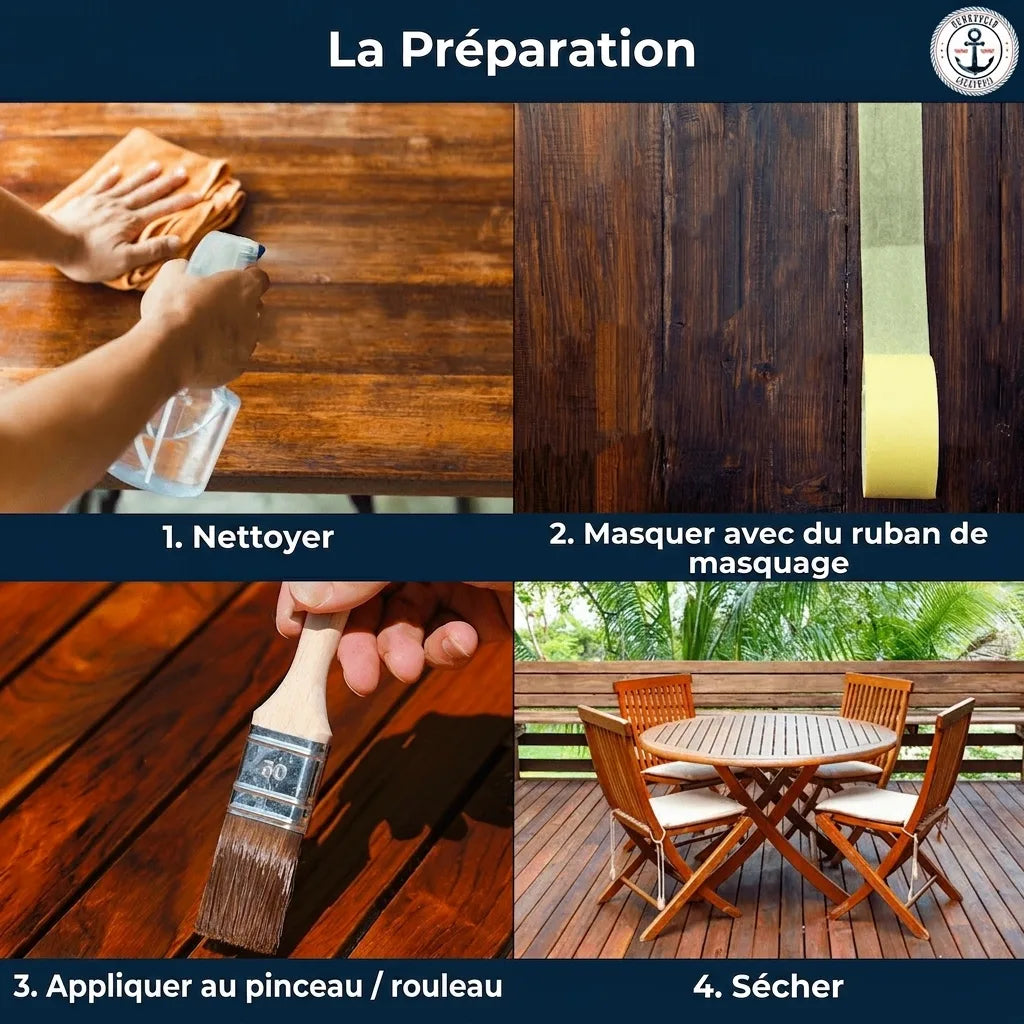 Guide étape par étape pour la préparation et le traitement du bois : nettoyage, masquage, peinture et séchage.