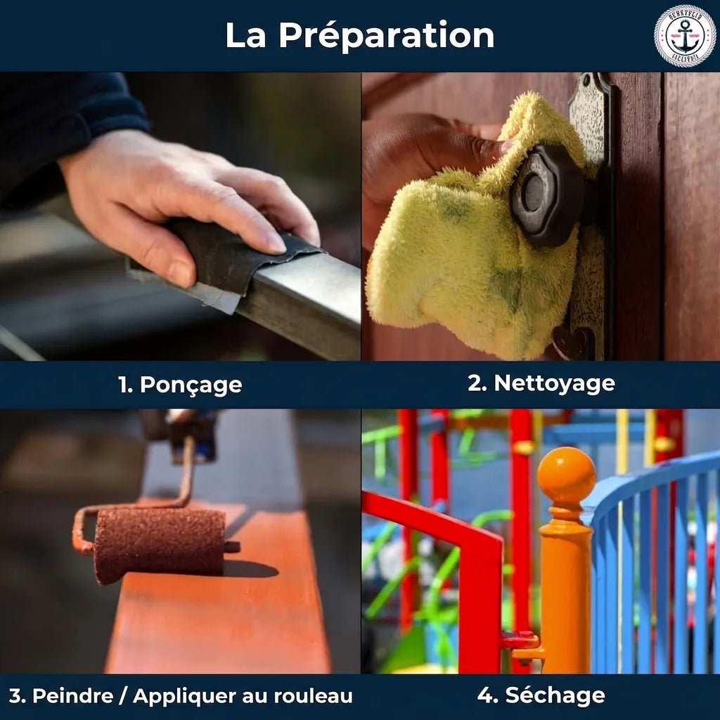 Image montrant les 4 étapes de préparation d'une surface : ponçage, nettoyage, peinture/rouleau, séchage.