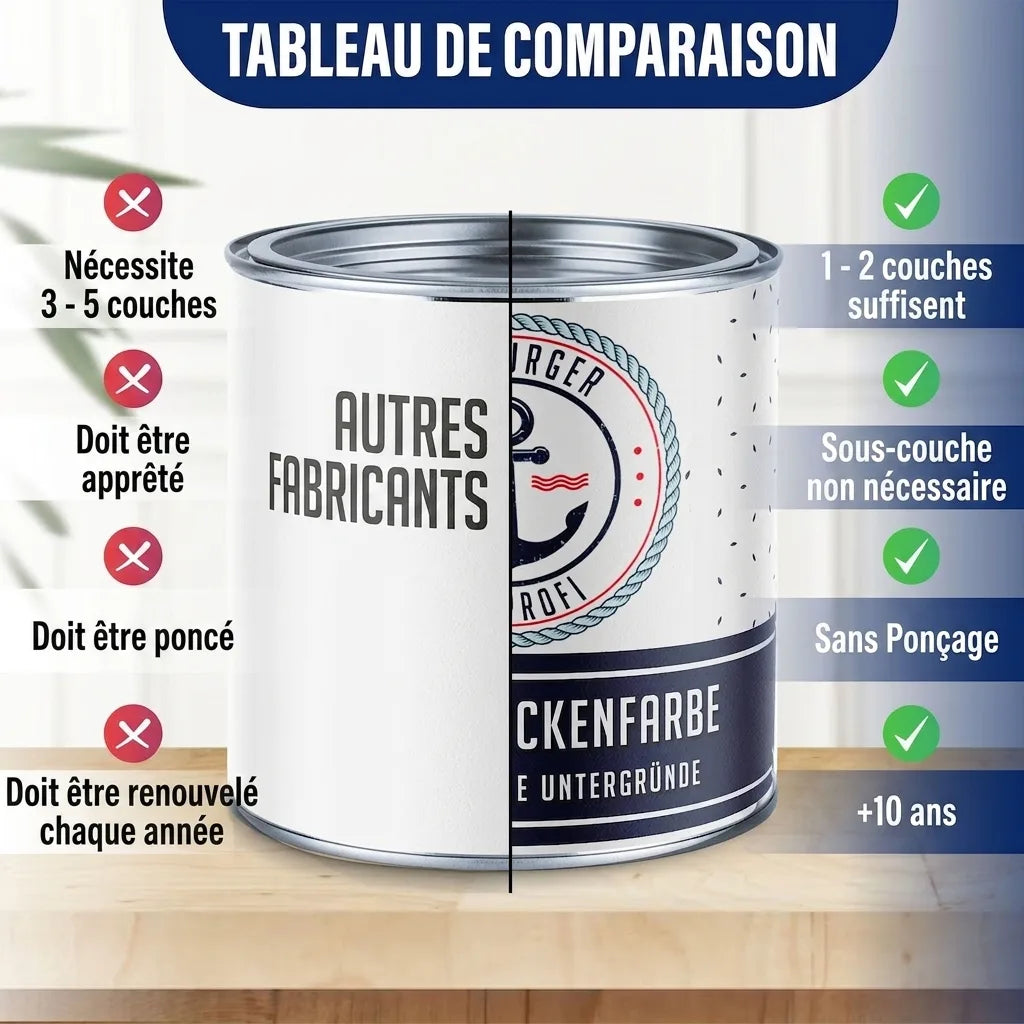 Tableau comparatif peinture: avantages du produit vs concurrents (moins de couches, pas d'apprêt, longue durée).