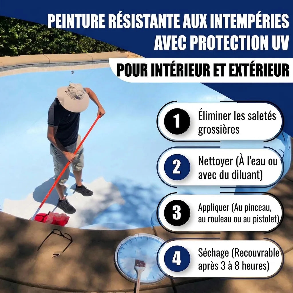 Peinture résistante aux intempéries et UV pour intérieur/extérieur. Étapes : nettoyage, application, séchage d'une piscine.