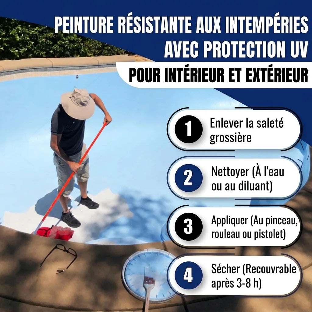 Peinture extérieure/intérieure résistante UV: étapes d'application (nettoyage, peinture, séchage). Homme peint piscine.