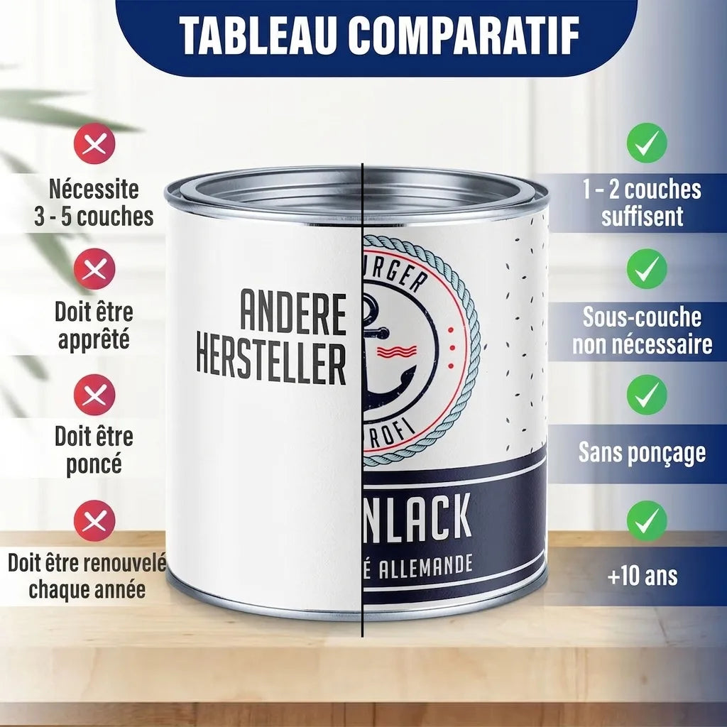 Tableau comparatif des caractéristiques de peinture, avantages du produit (1-2 couches, sans apprêt ni ponçage, longue durée).