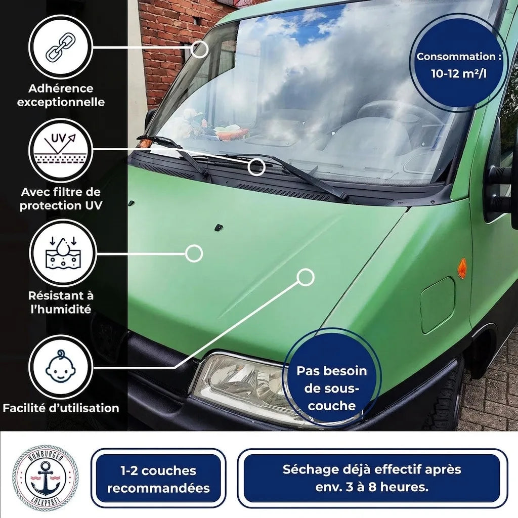 Infographie sur peinture pour véhicules (van vert). Caractéristiques : adhérence, UV, humidité, facile, séchage rapide.