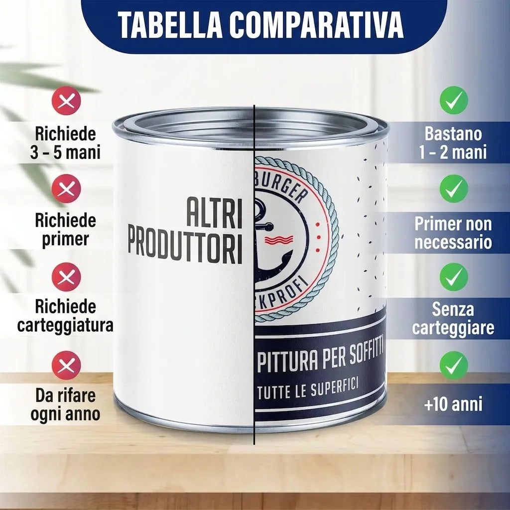 Tabella comparativa: vernice per esterni, vantaggi rispetto ad altri prodotti (strati, primer, levigatura, durata).