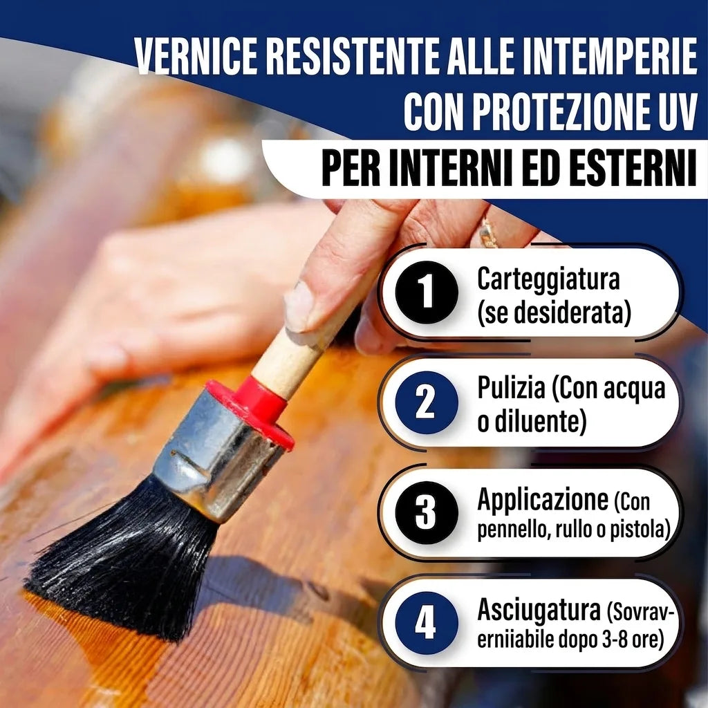 Vernice resistente UV per interni/esterni. Guida applicazione legno: levigatura, pulizia, pittura, asciugatura.