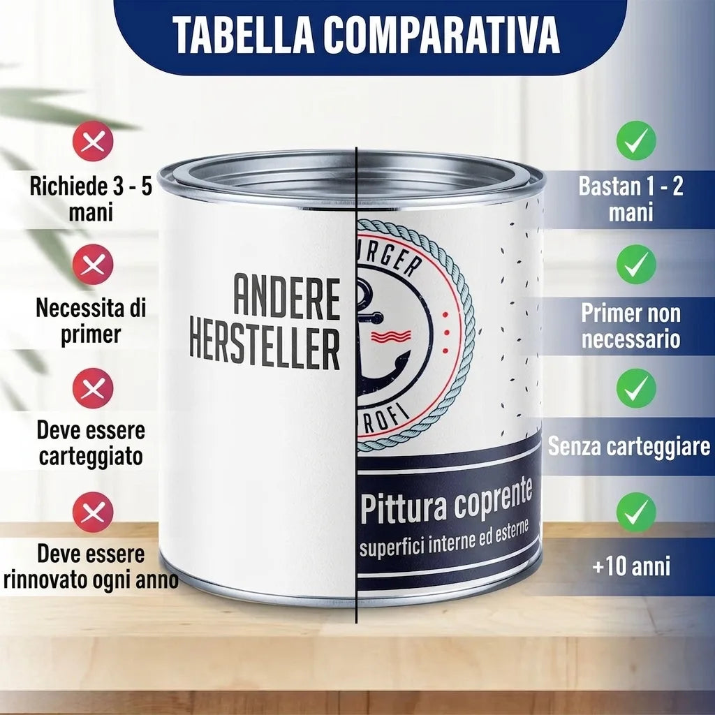 Tabella comparativa vernice con vantaggi: 1-2 mani, senza primer/levigatura, durata 5-10 anni.