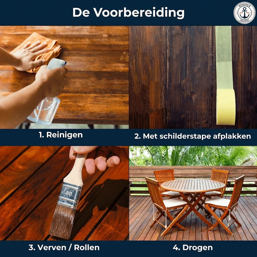 Stappenplan voor het voorbereiden en behandelen van houten meubels: reinigen, afdekken, verven en drogen.