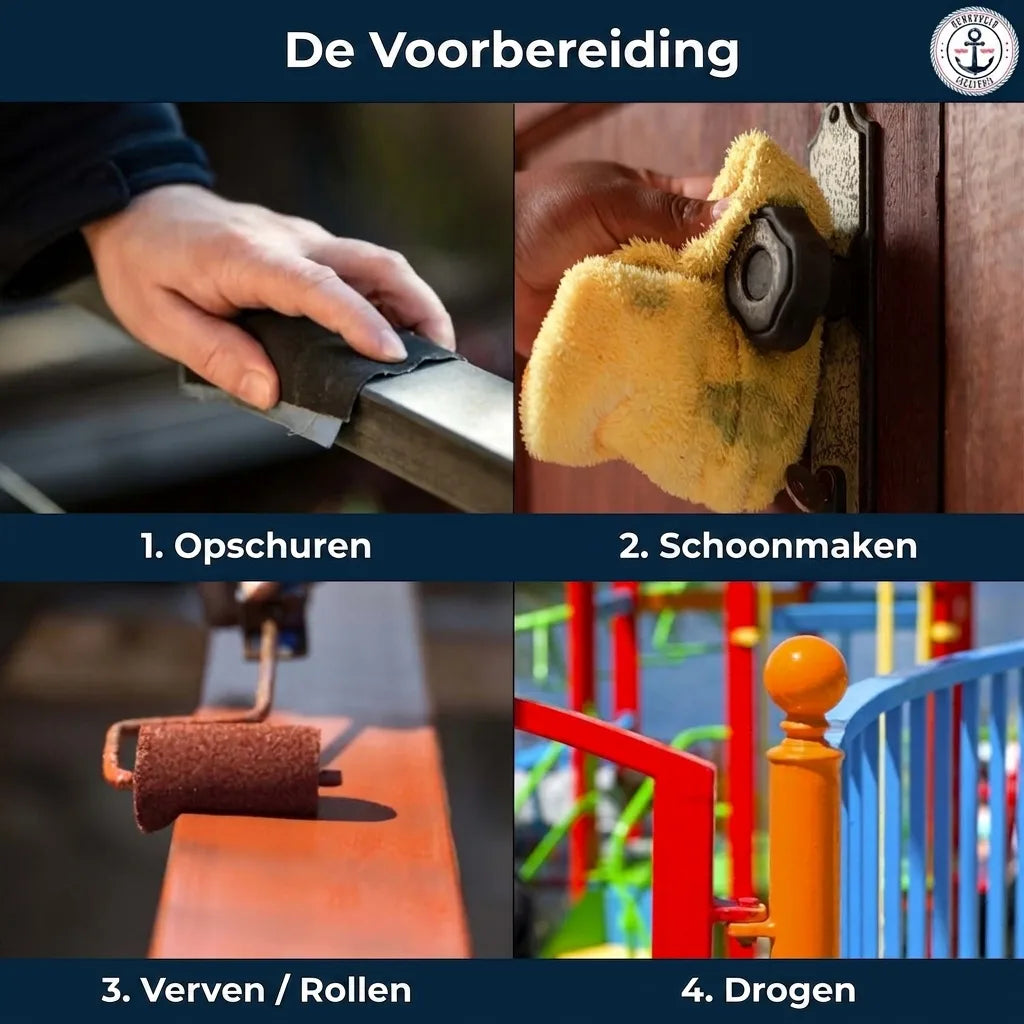 Afbeelding toont vier stappen voor verfvoorbereiding en -applicatie: 1. Schuren, 2. Reinigen, 3. Verven/rollen, 4. Drogen.