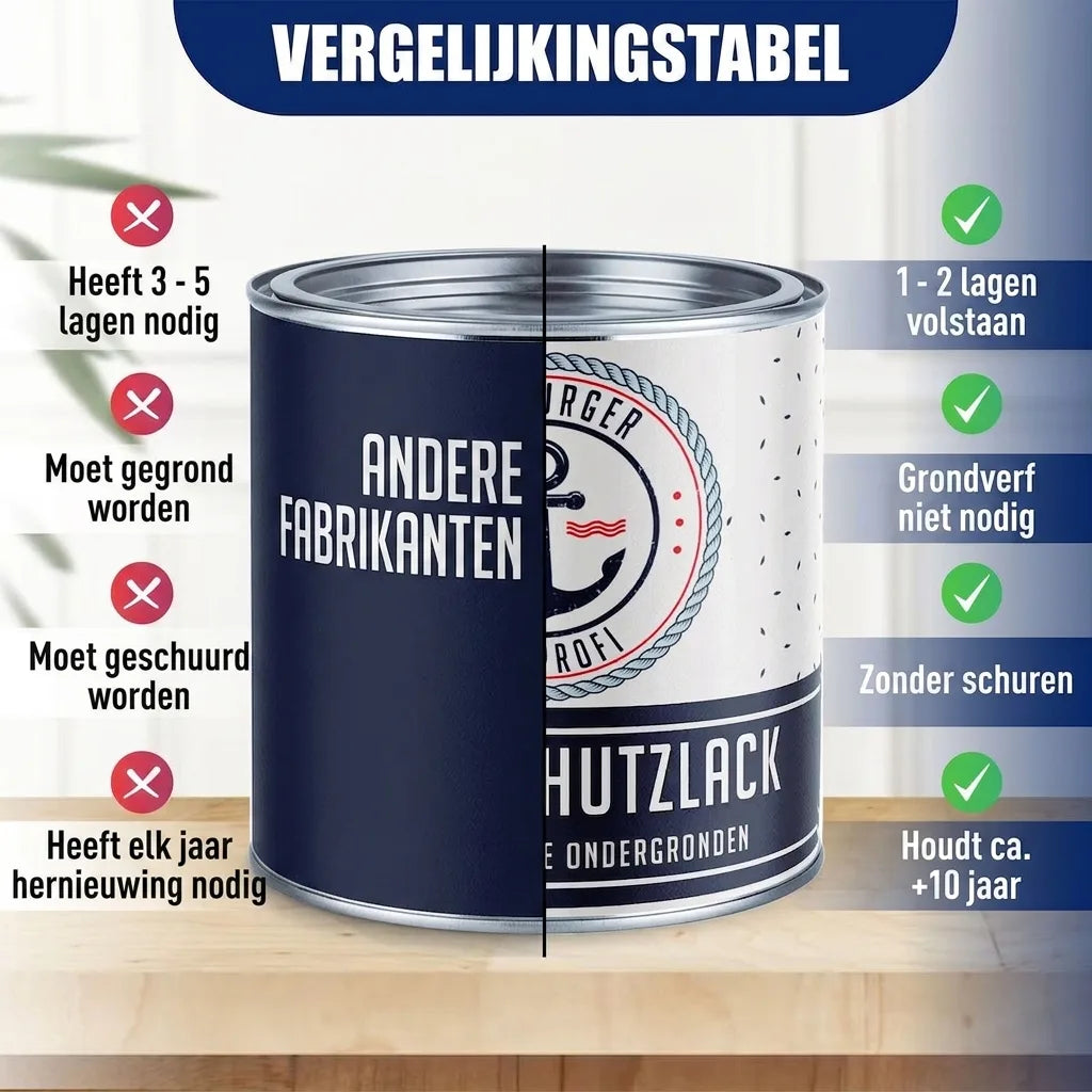 Vergelijkingstabel beschermlak. Toont voordelen afgebeeld product: 1-2 lagen, geen primer, niet schuren, 5-10 jaar houdbaar.
