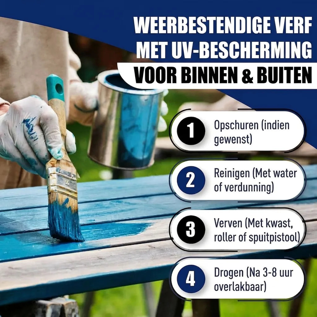 Persoon verft blauw. Instructies voor weerbestendige UV-verf (binnen/buiten): schuren, reinigen, aanbrengen, drogen.
