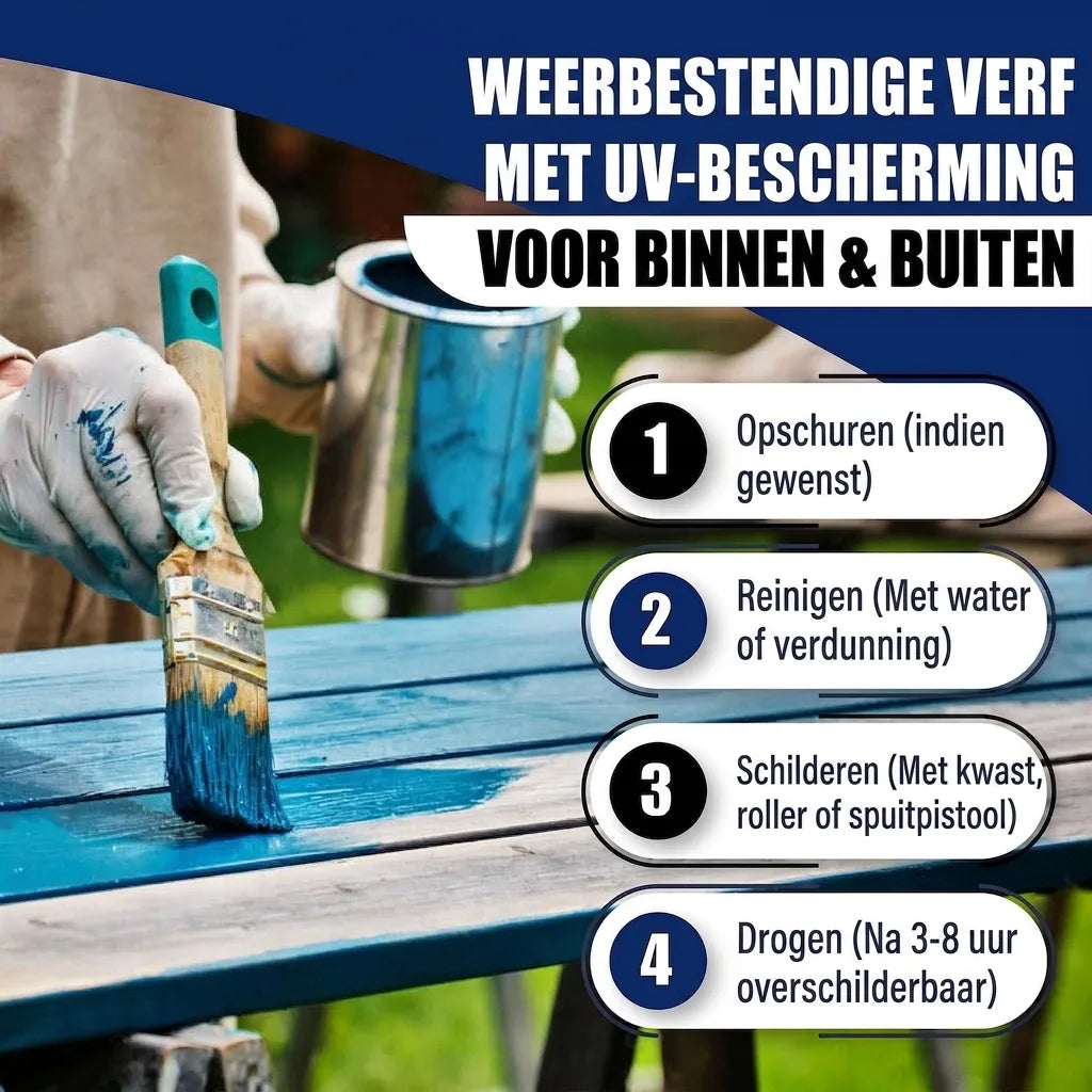 Persoon verft blauw. Instructies voor weerbestendige UV-verf (binnen/buiten): schuren, reinigen, aanbrengen, drogen.