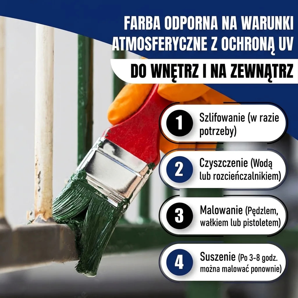 Ręka malująca zieloną farbą metalowe ogrodzenie. Instrukcja aplikacji farby odpornej na warunki atmosferyczne z ochroną UV.