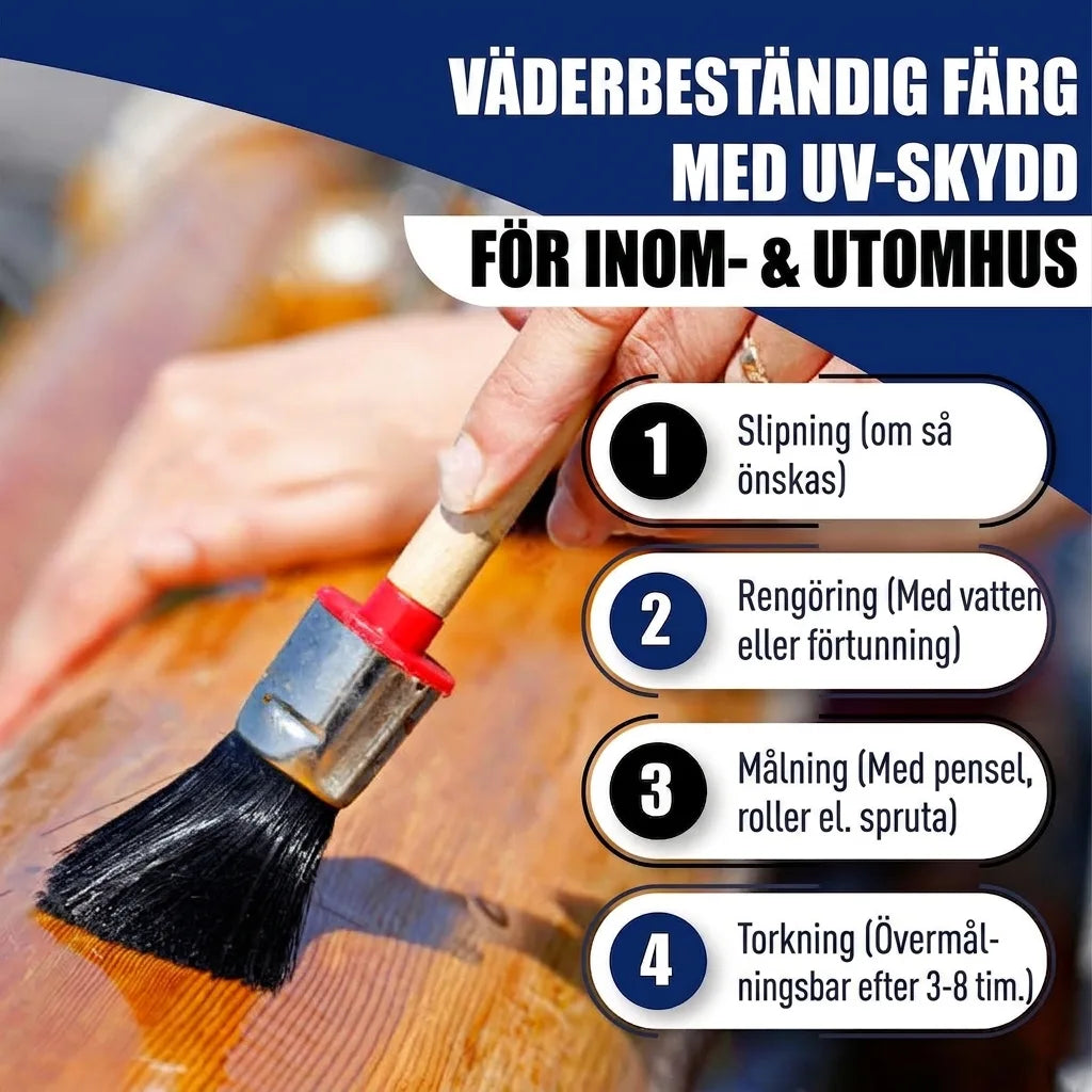 Hand som målar trä med pensel och instruktioner för väderbeständig färg med UV-skydd för inom- och utomhusbruk.