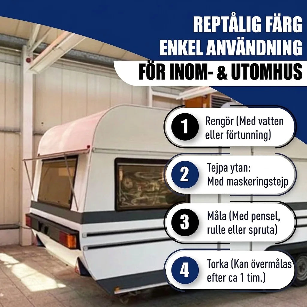 Bild på husvagn med instruktioner för reptålig färg. Enkel applicering inomhus/utomhus. Steg: rengör, maskera, måla, torka.