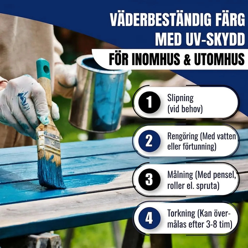 Väderbeständig färg med UV-skydd för inomhus/utomhus. Steg för målning: slipa, rengör, måla, torka.