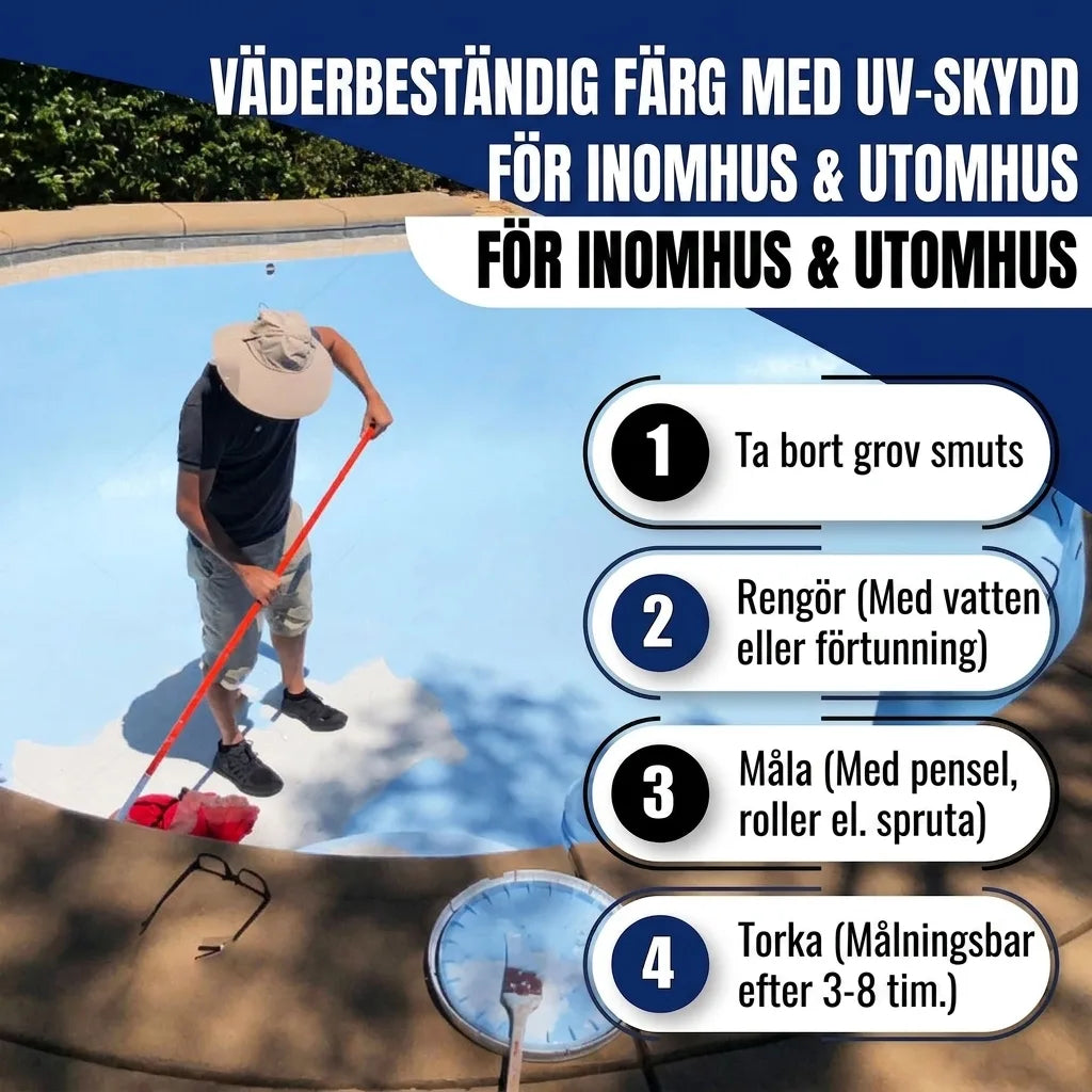 Man målar pool. Väderbeständig färg med UV-skydd för inom- & utomhusbruk. Steg: Grovrengör, tvätta, måla, torka.