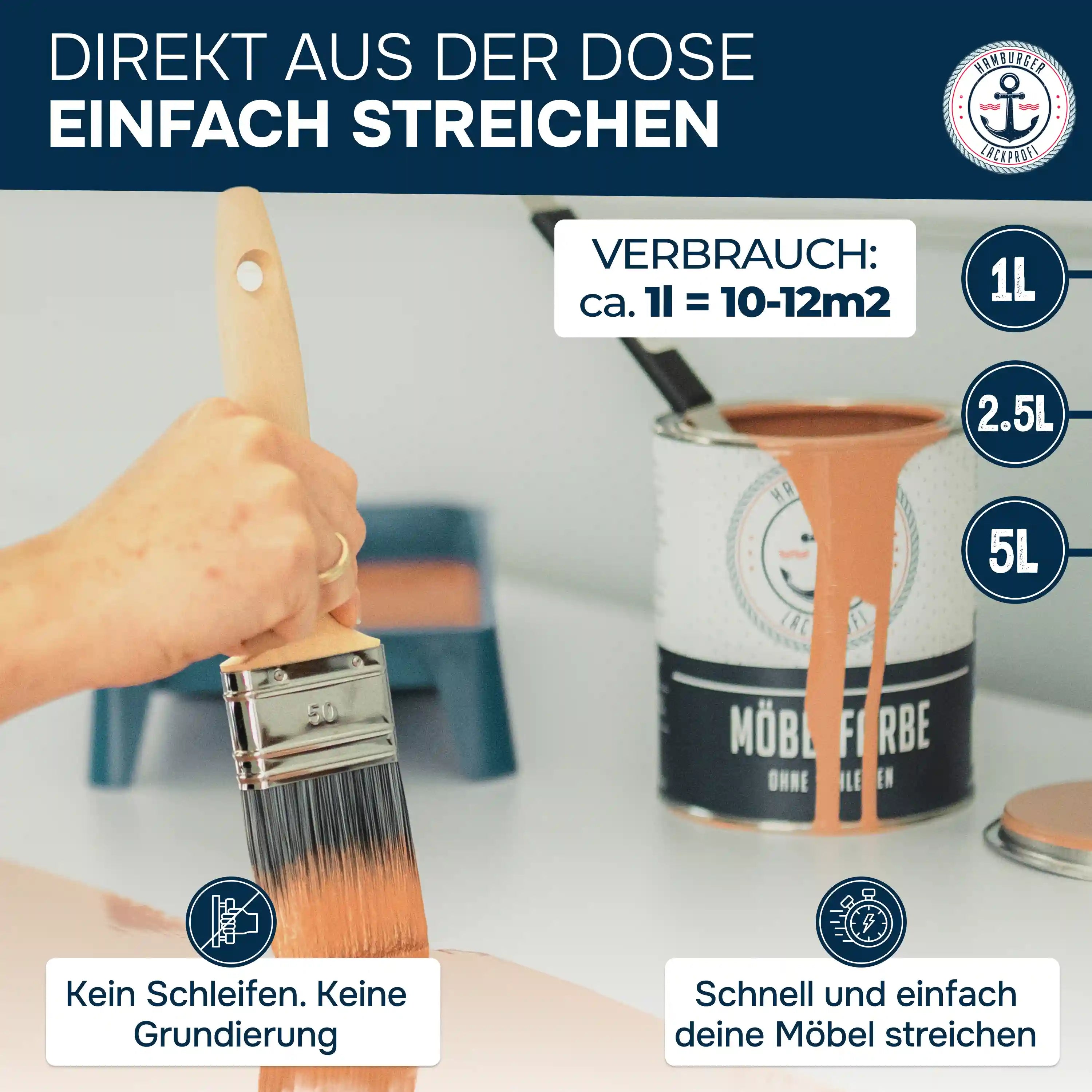 Hamburger Lack-Profi Möbelfarbe Rundumsorglos-Set - Möbellack ohne Schleifen inkl. Zubehör XXL - Hamburger Lack-Profi