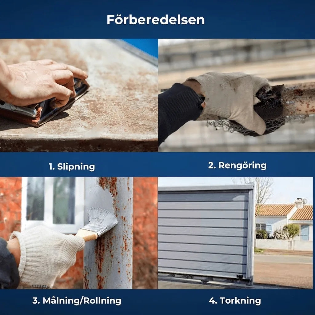Steg-för-steg guide för ytbehandling: slipa, rengöra, måla/rulla, torka. Förberedelse för målning/rostskydd.