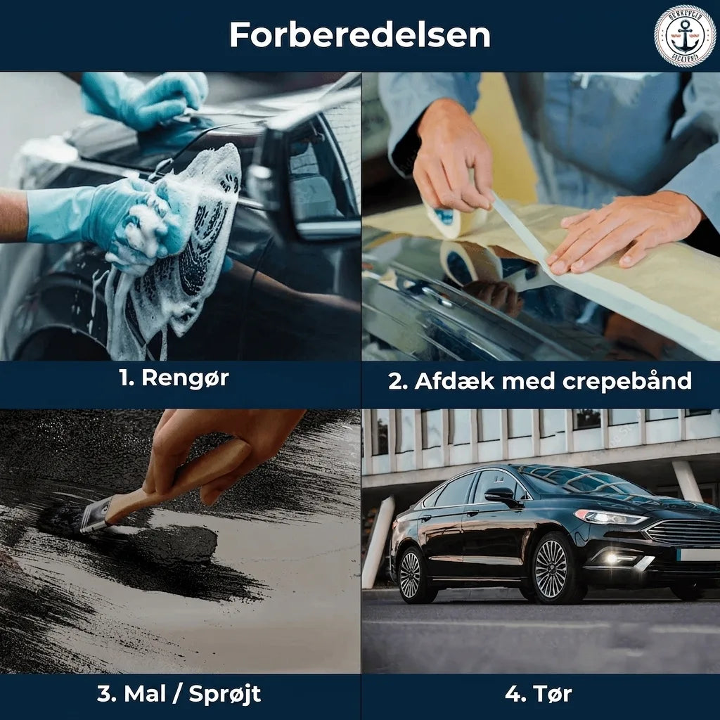 Trin-for-trin guide til bilmaling eller overfladebehandling: rengøring, afdækning, påføring og tørring.